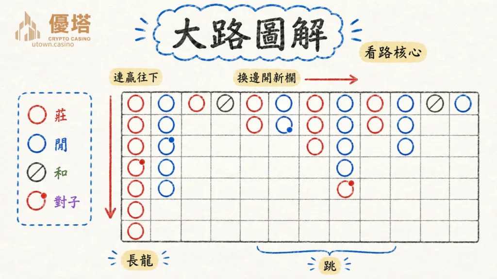 大路圖解