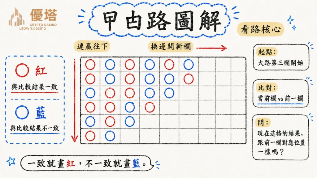 曱甴路圖解